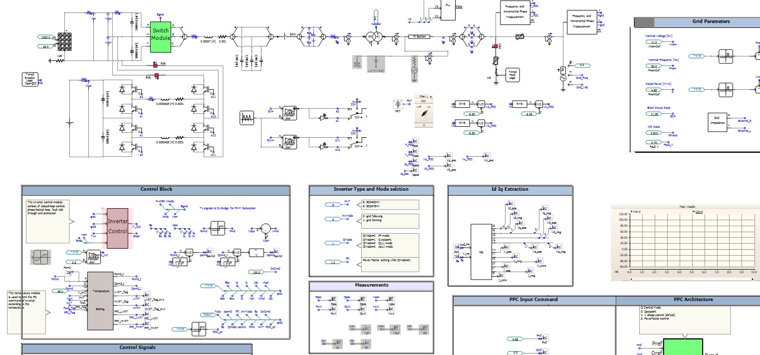 pic Network Studies 2